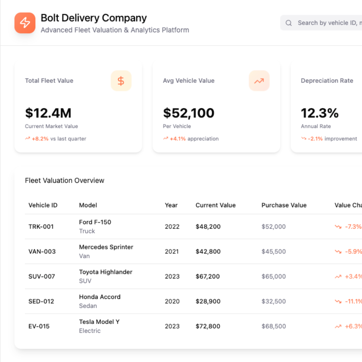 Fleet management dashboard